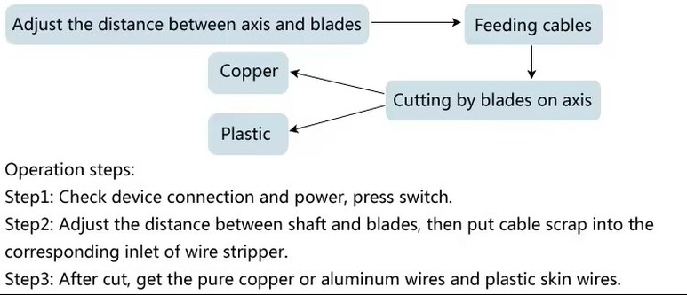 copper wire peeling machine copper wire peeling machine
